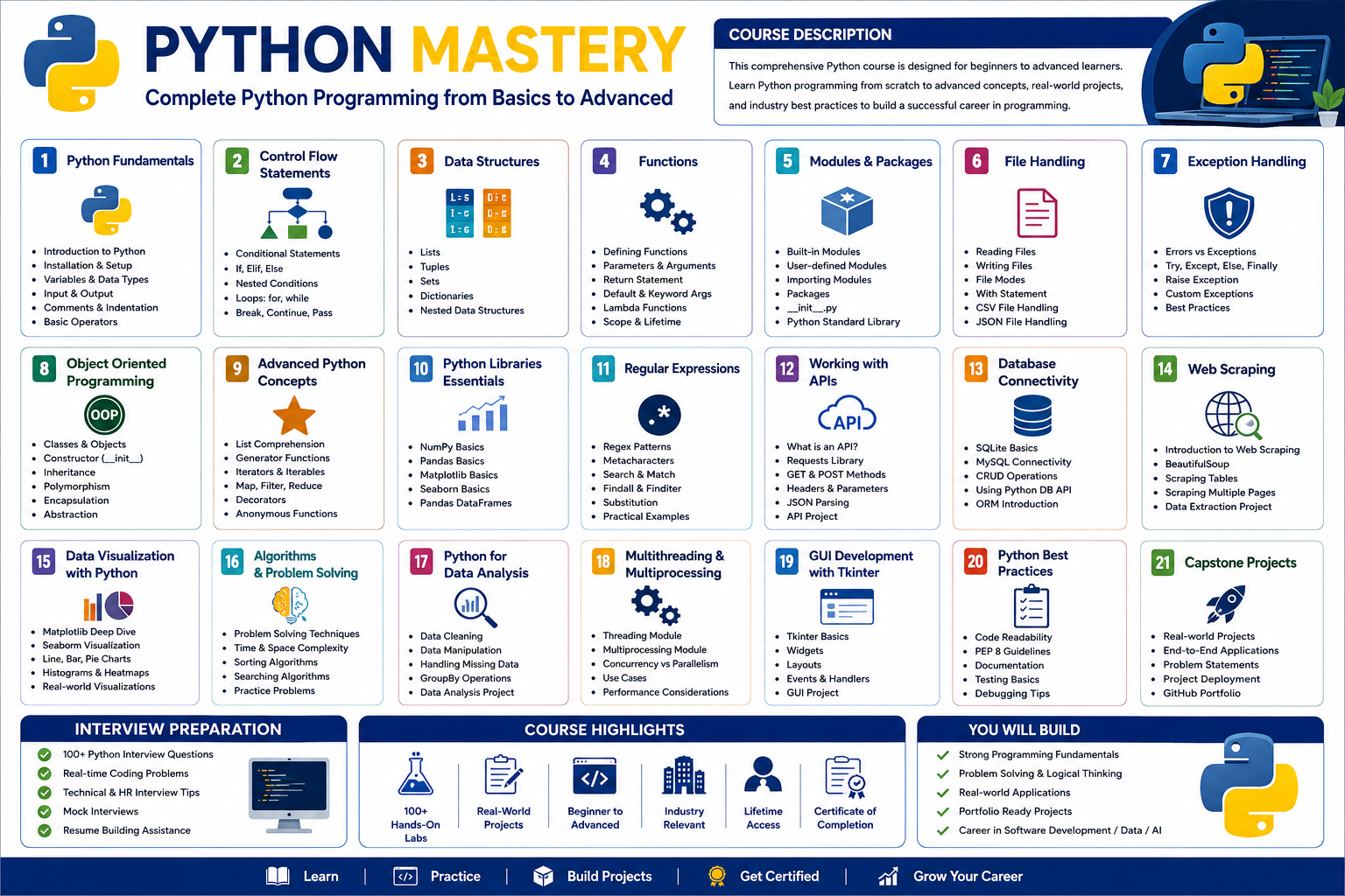 Python