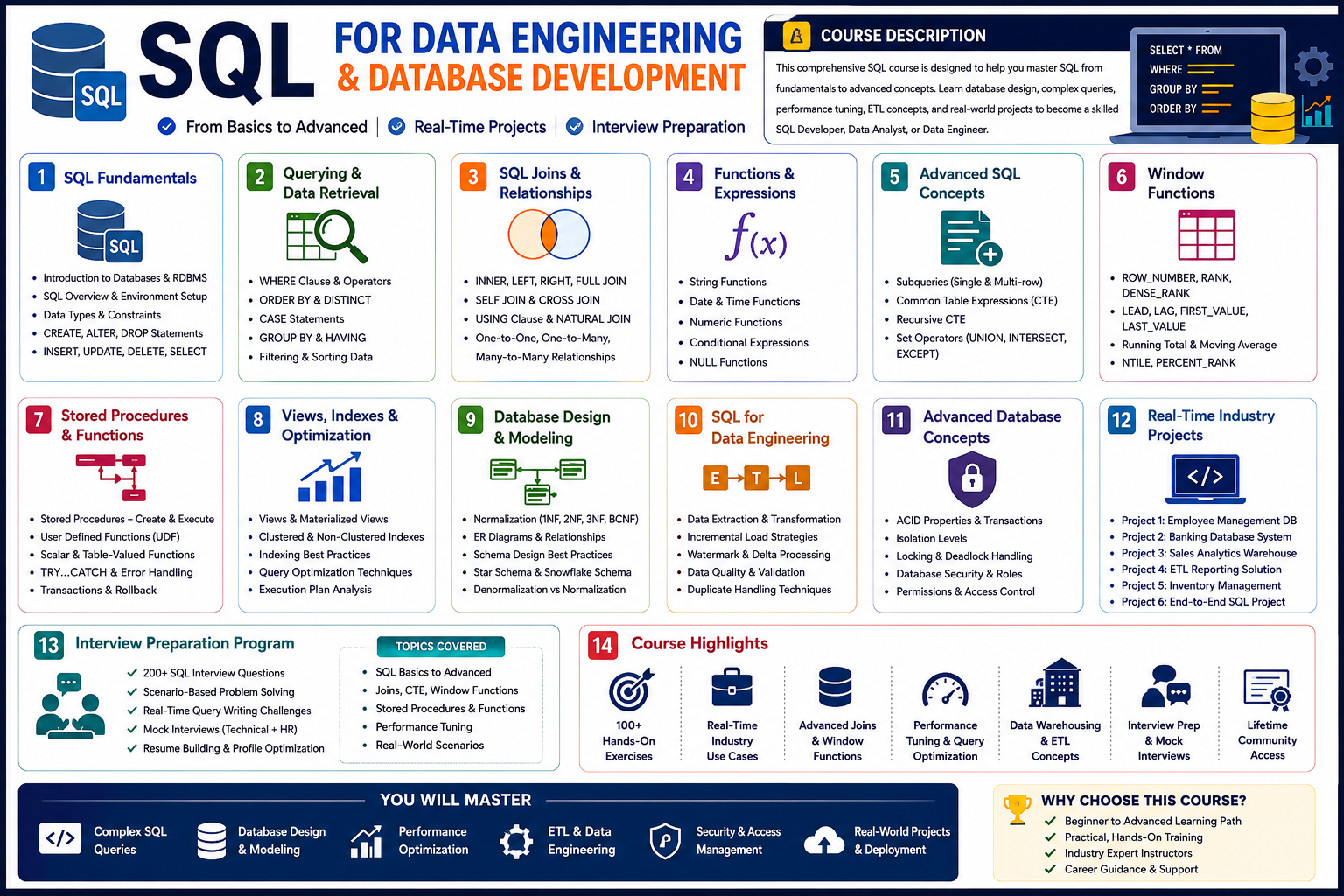 SQL